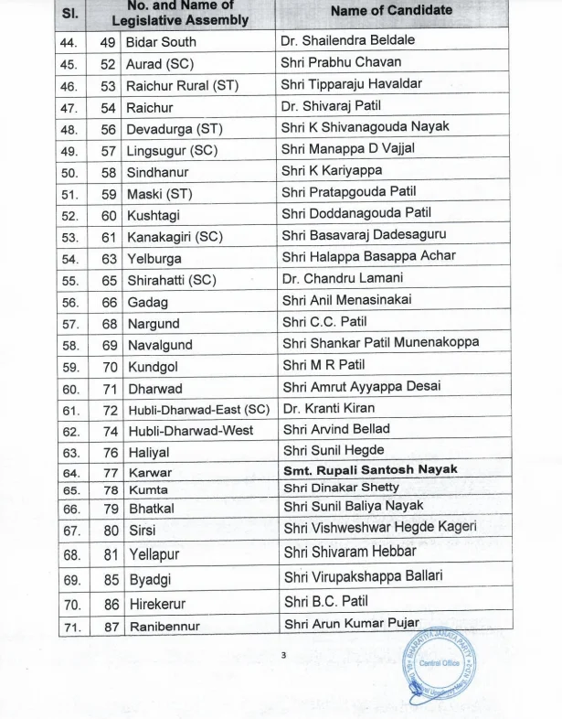 Karnataka Election BJP Candidates List Update