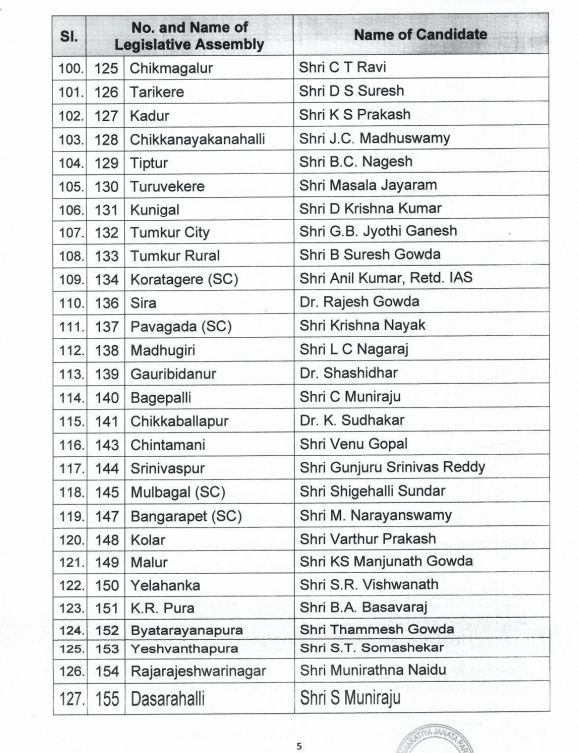 Karnataka Election BJP Candidates List Update