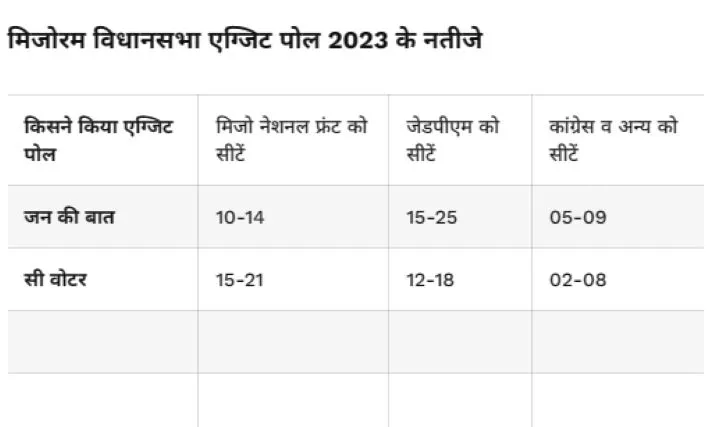 Telangana-exit-poll-2023