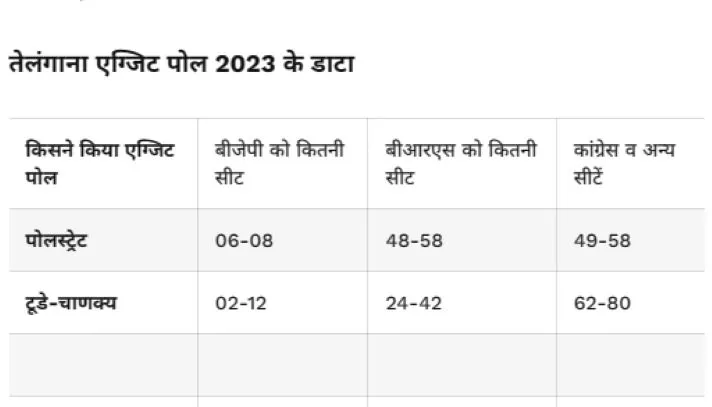 Telangana-exit-poll-2023