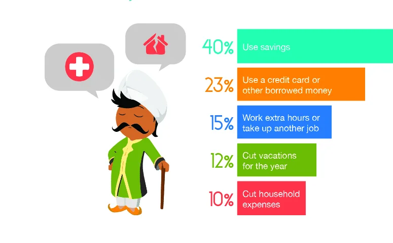 PWC Global Report 2023