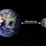Moon Earth Distance Facts