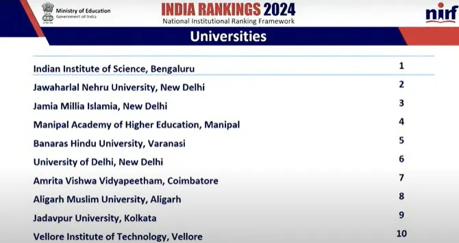 Best Universities in India NIRF 2024 | NIRF Ranking 2024 Updates