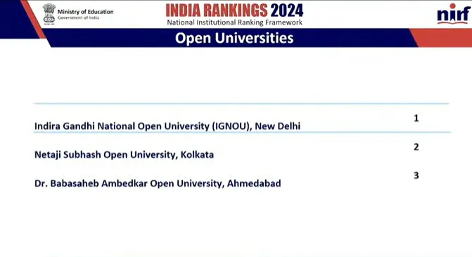 NIRF Open University Rankings 2024 | NIRF Ranking 2024