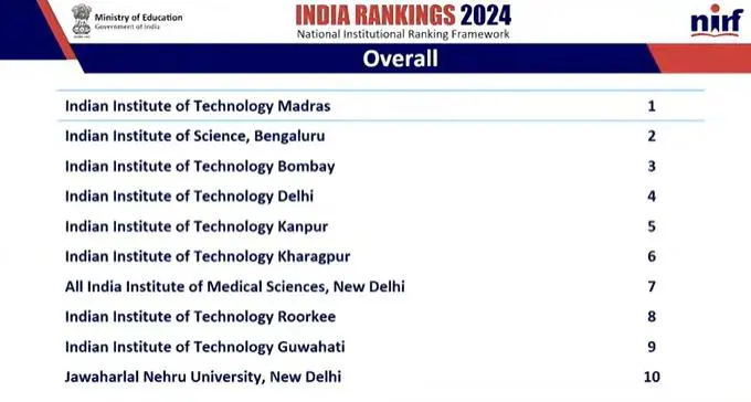 NIRF Overall Ranking 2024 | NIRF Ranking 2024 Updates