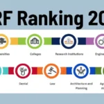 NIRF Ranking 2024