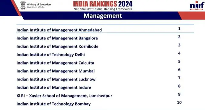 Top Management Institutes India 2024 | NIRF Ranking 2024 Updates