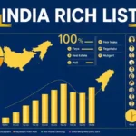 Hurun India Rich List 2024