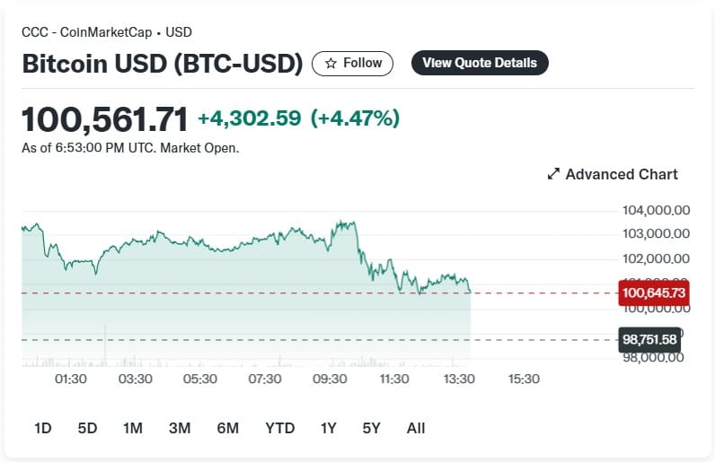 Bitcoin Record