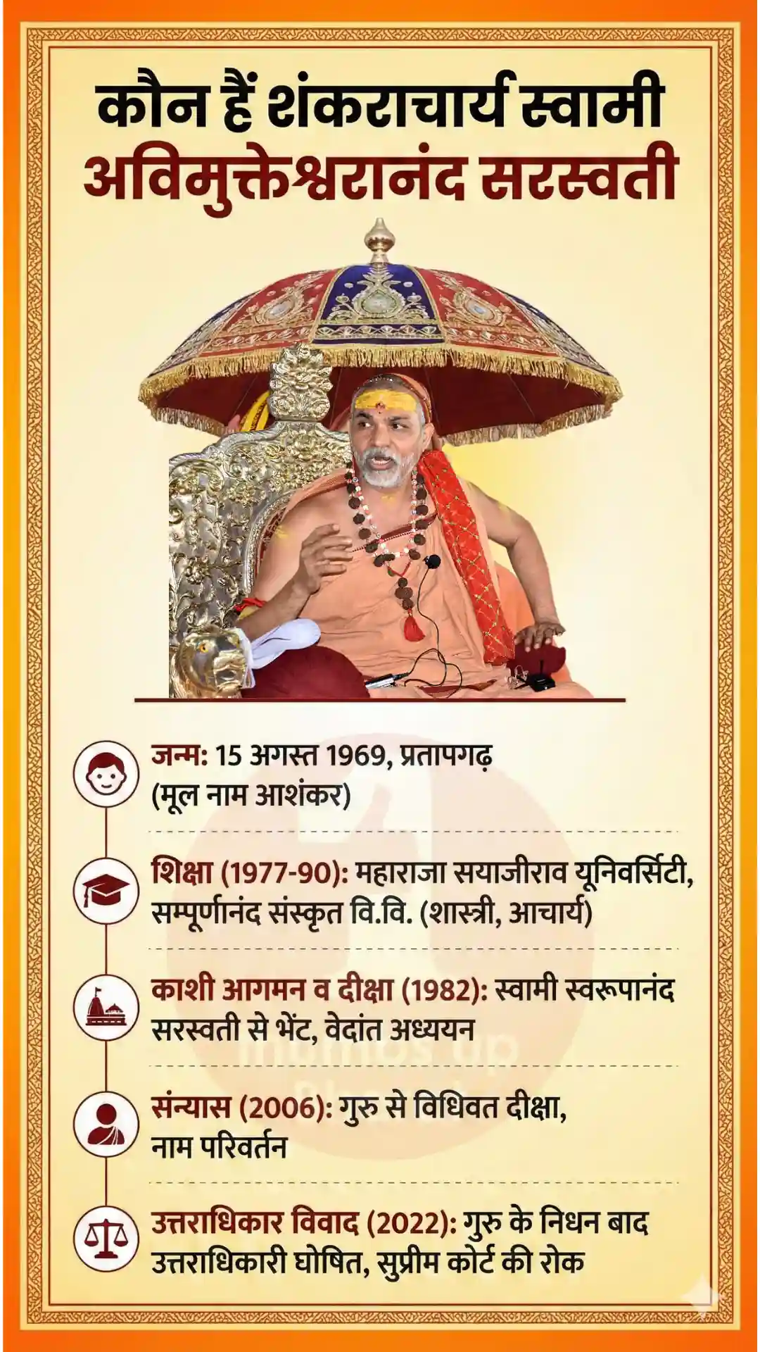 Shankaracharya Dispute