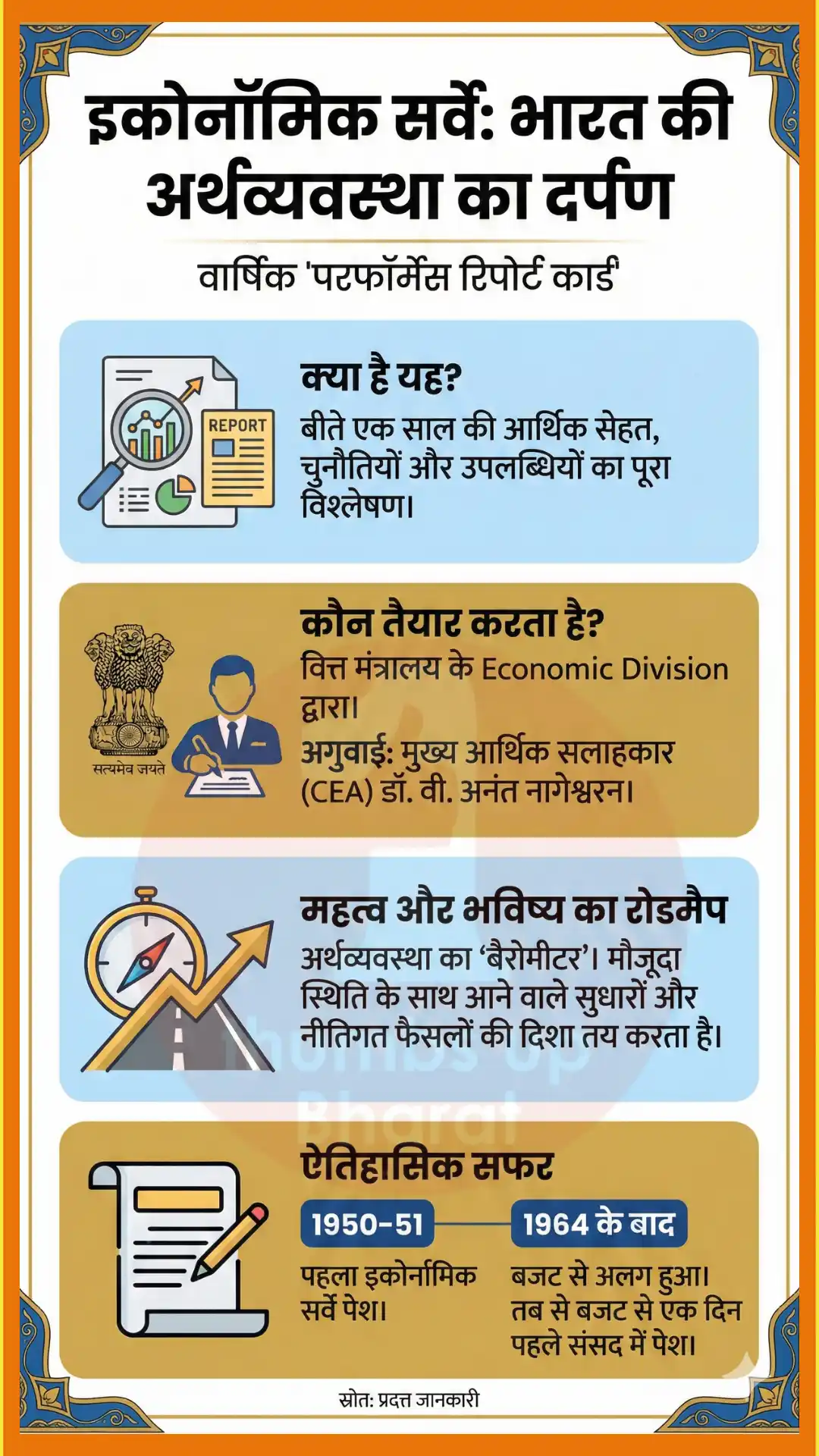 Economic Survey 2026