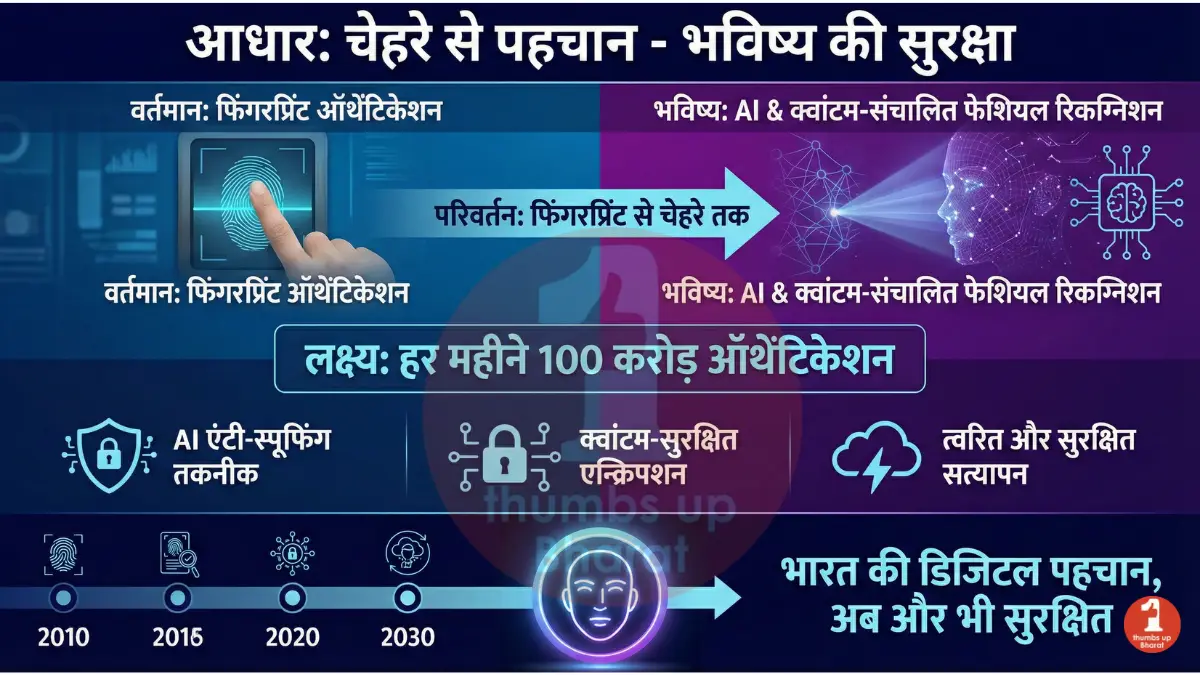 Aadhaar Face Authentication