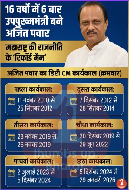 Ajit Pawar plane crash