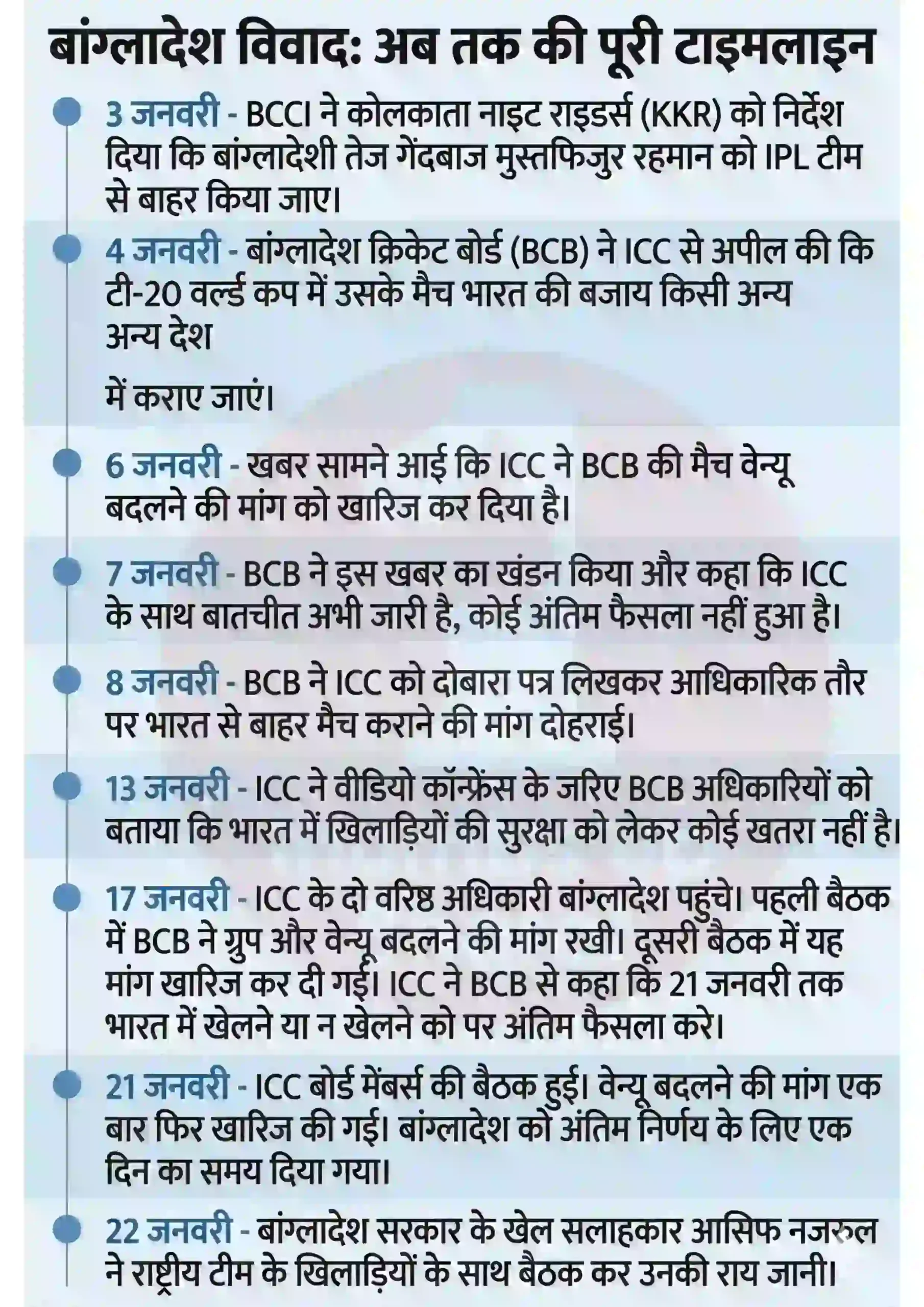 Bangladesh T20 World Cup Crisis