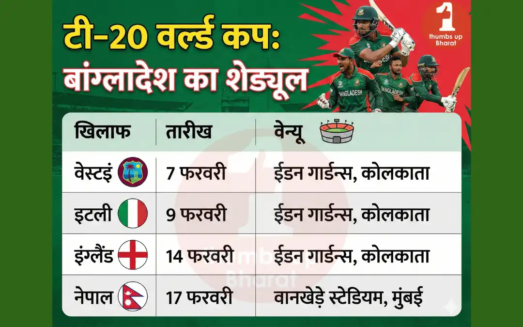 Bangladesh T20 World Cup Crisis