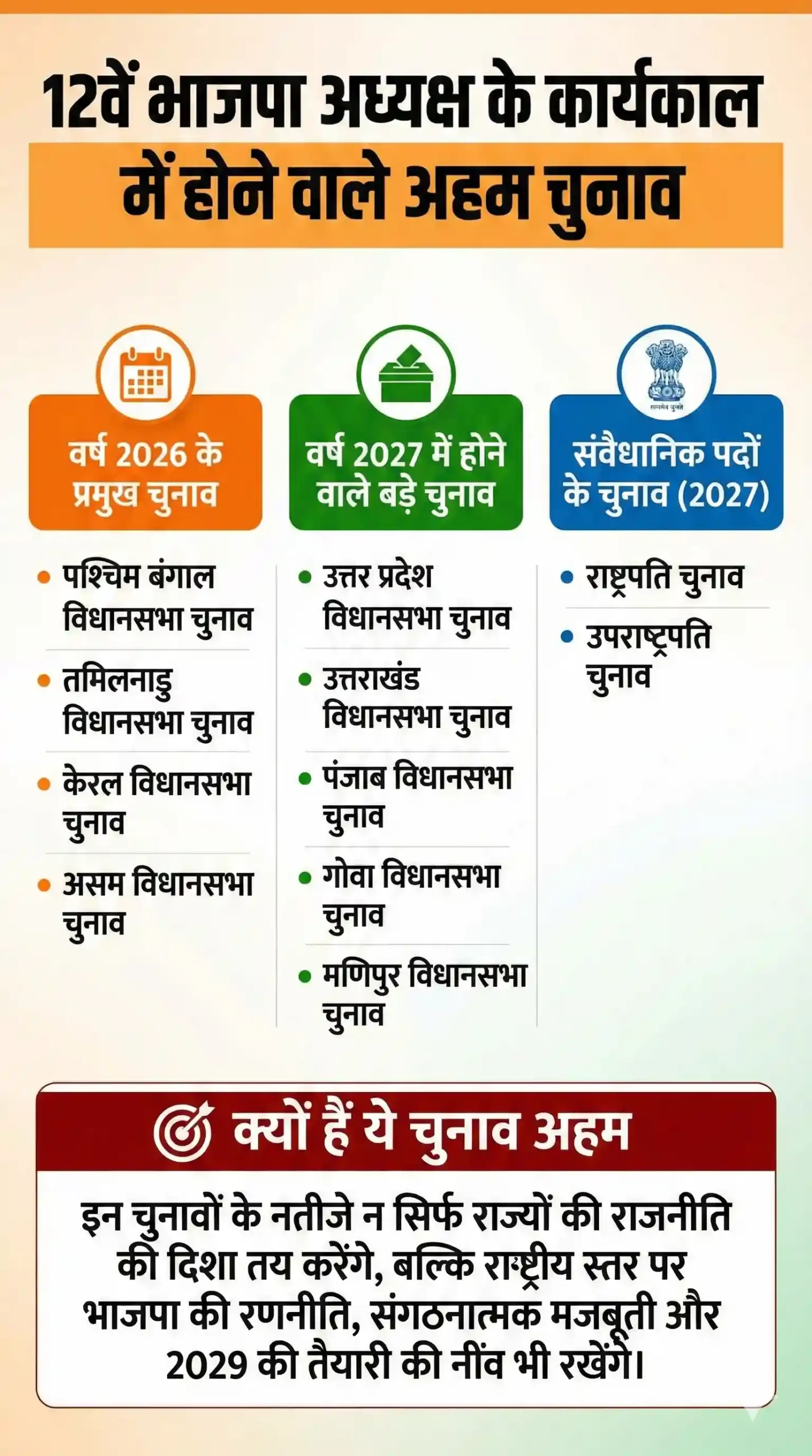 Nitin Nabin BJP President