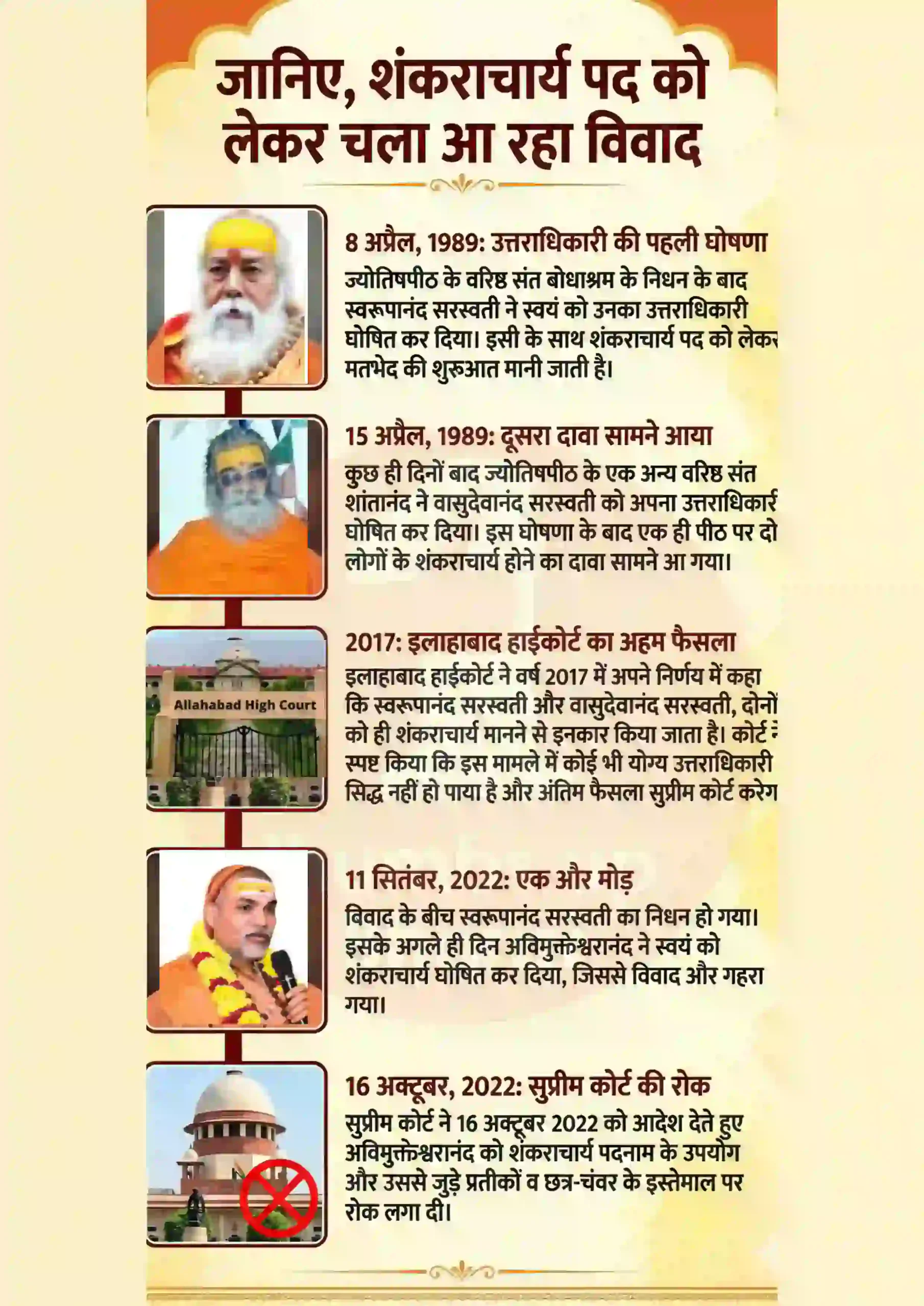 Shankaracharya Dispute