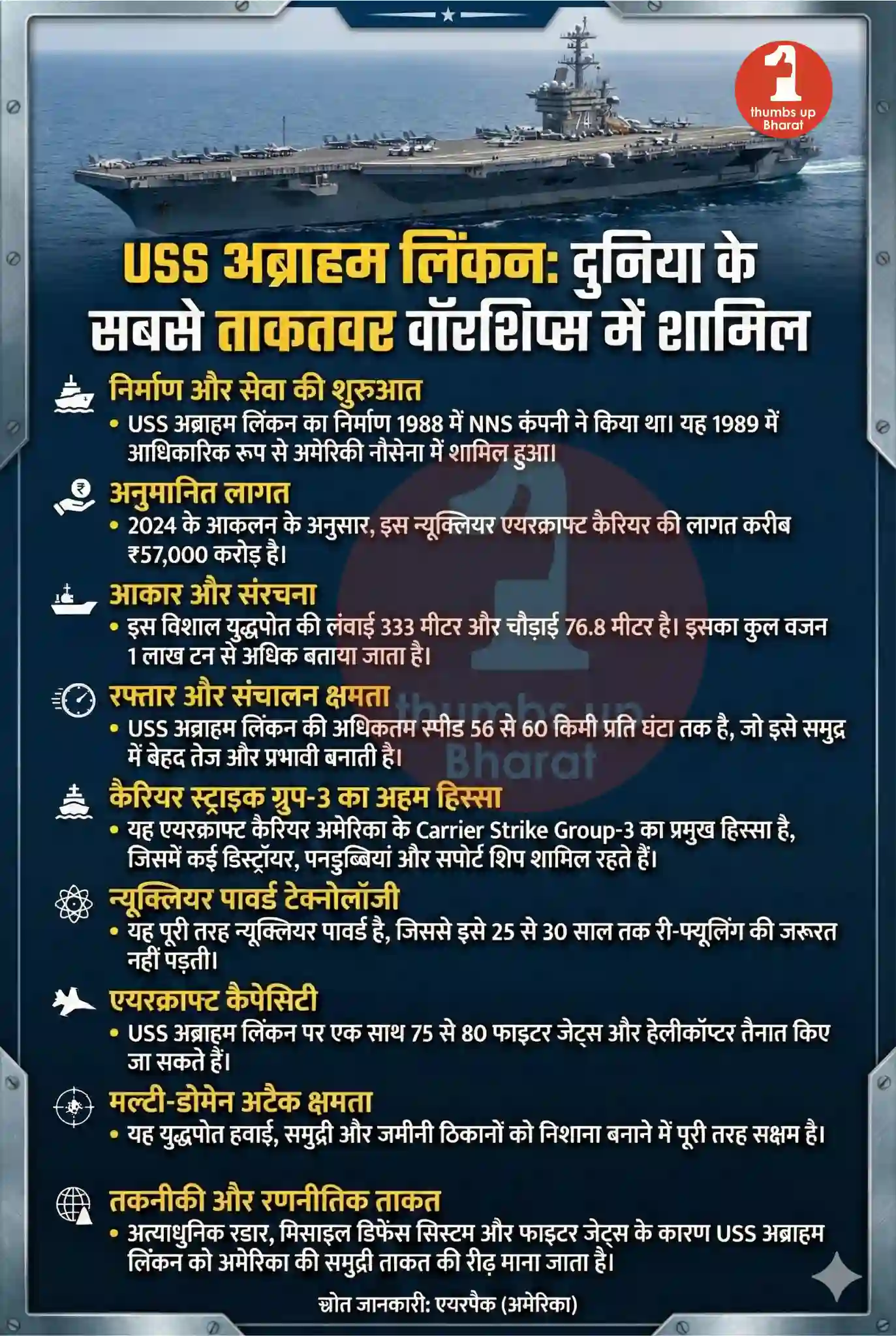 USS Abraham Lincoln | US warship movement