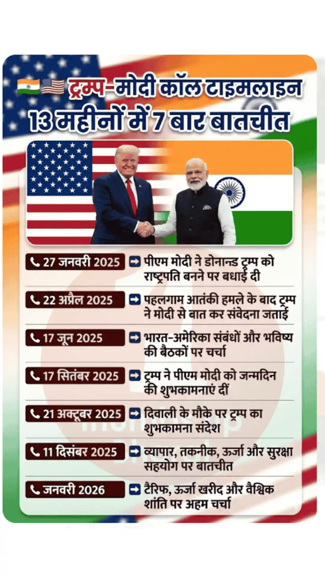 India US tariff deal