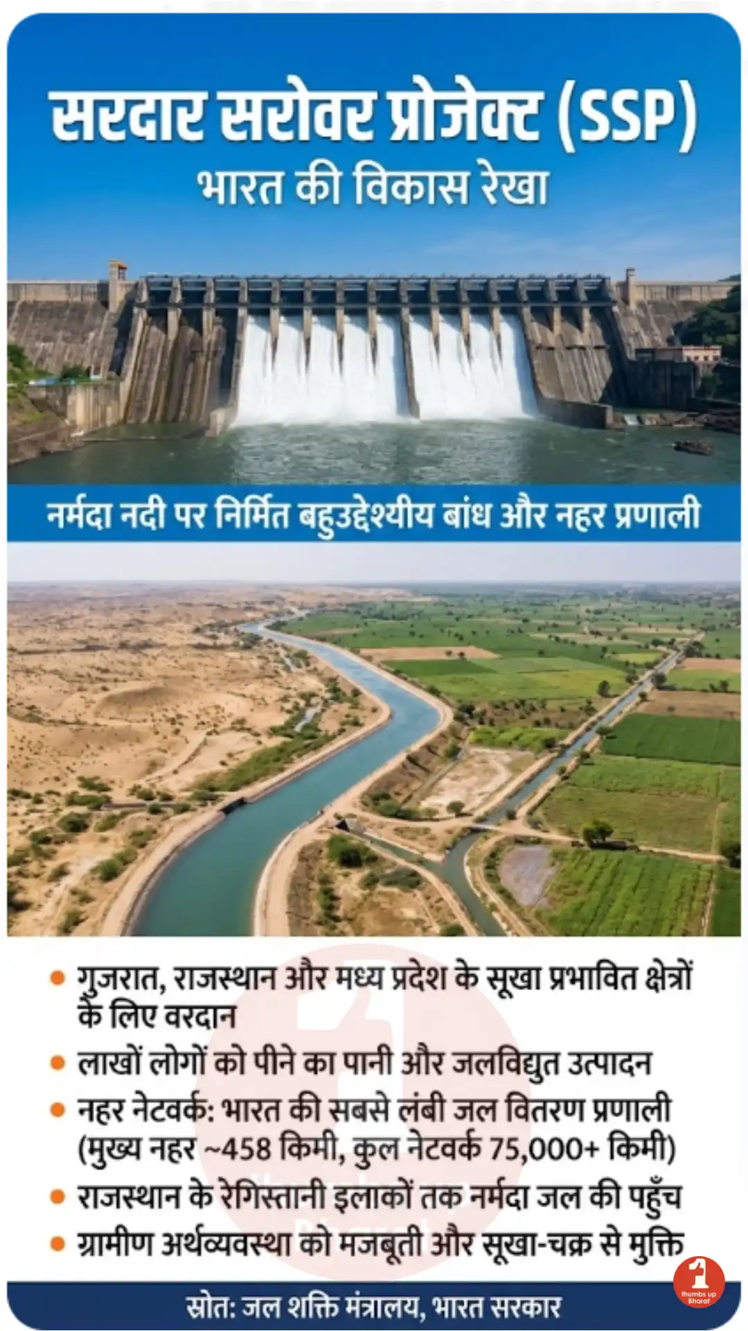 Sardar Sarovar Project