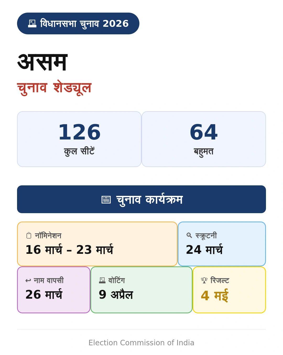 India Assembly Elections