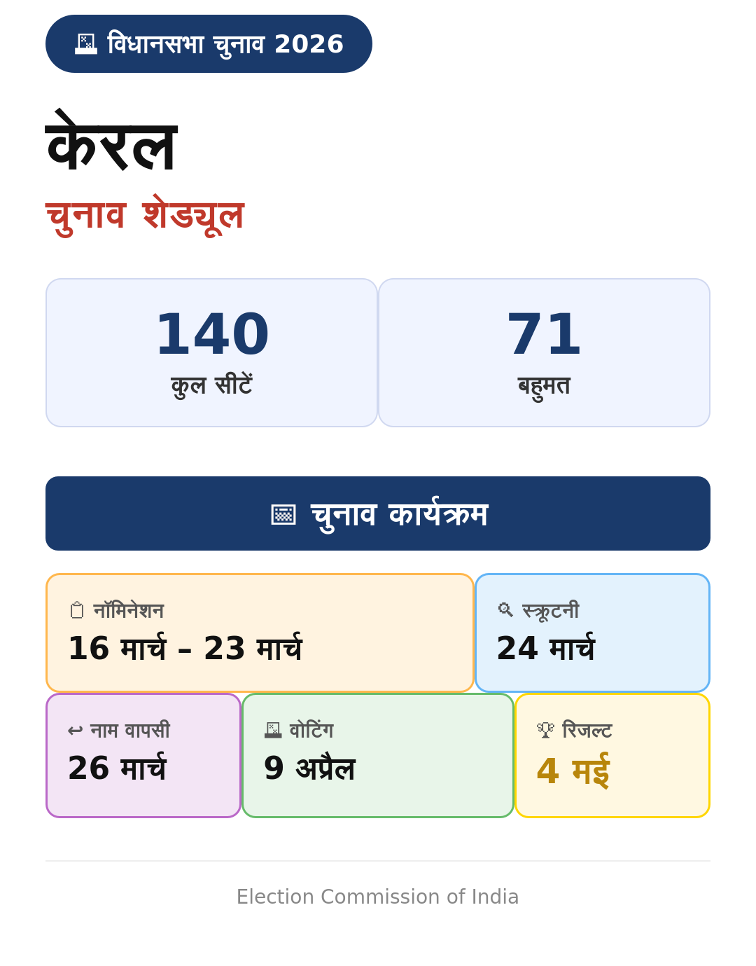 India Assembly Elections