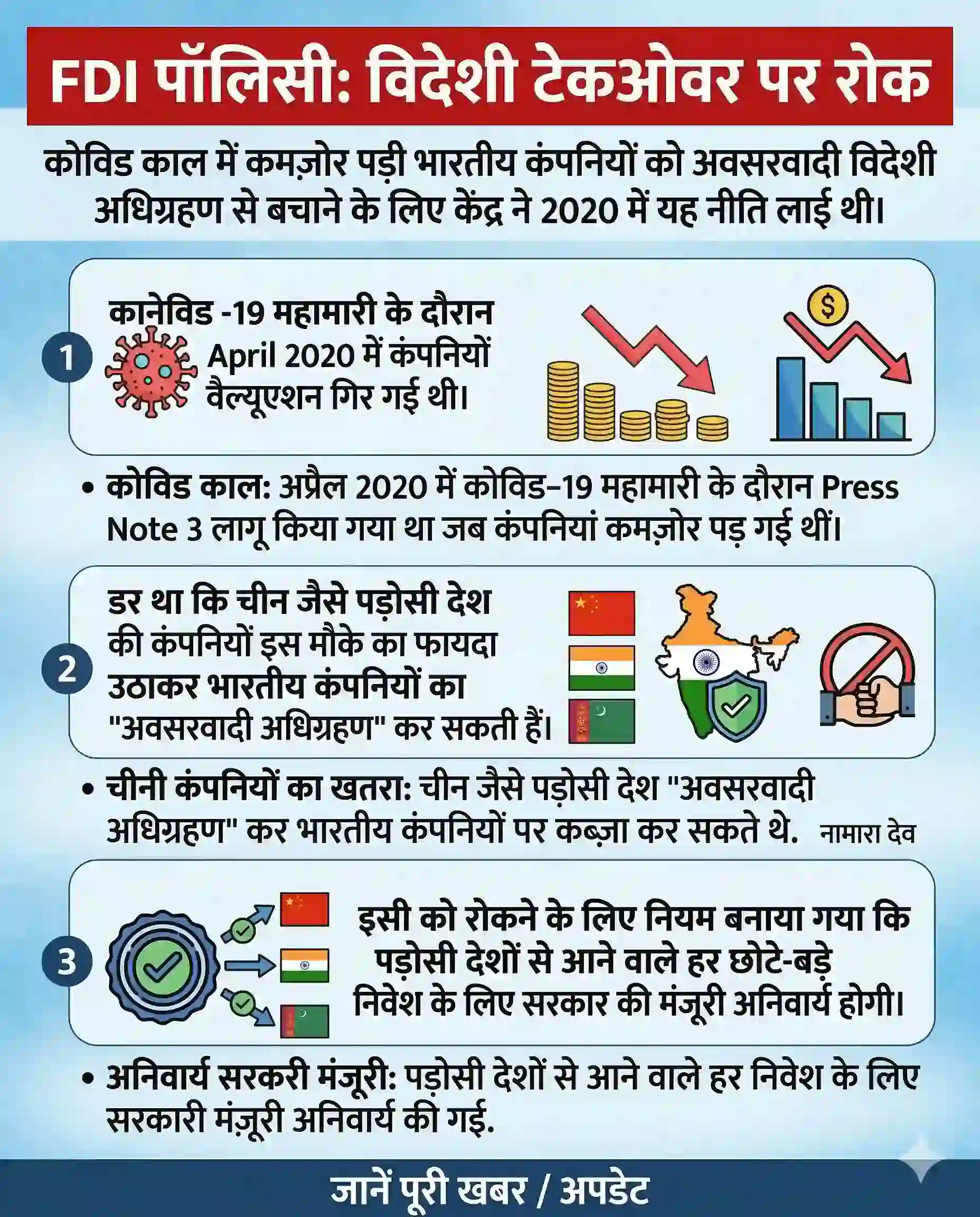 Neighboring Countries FDI