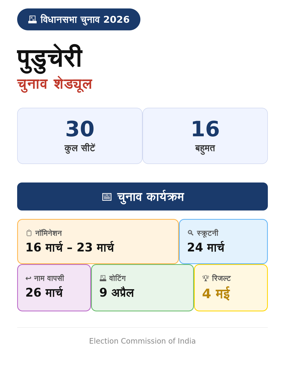 India Assembly Elections