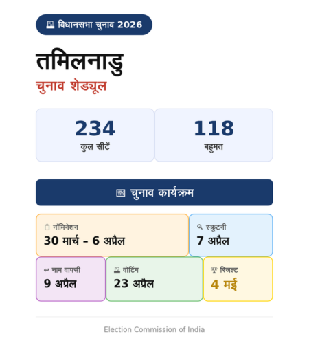India Assembly Elections 2026