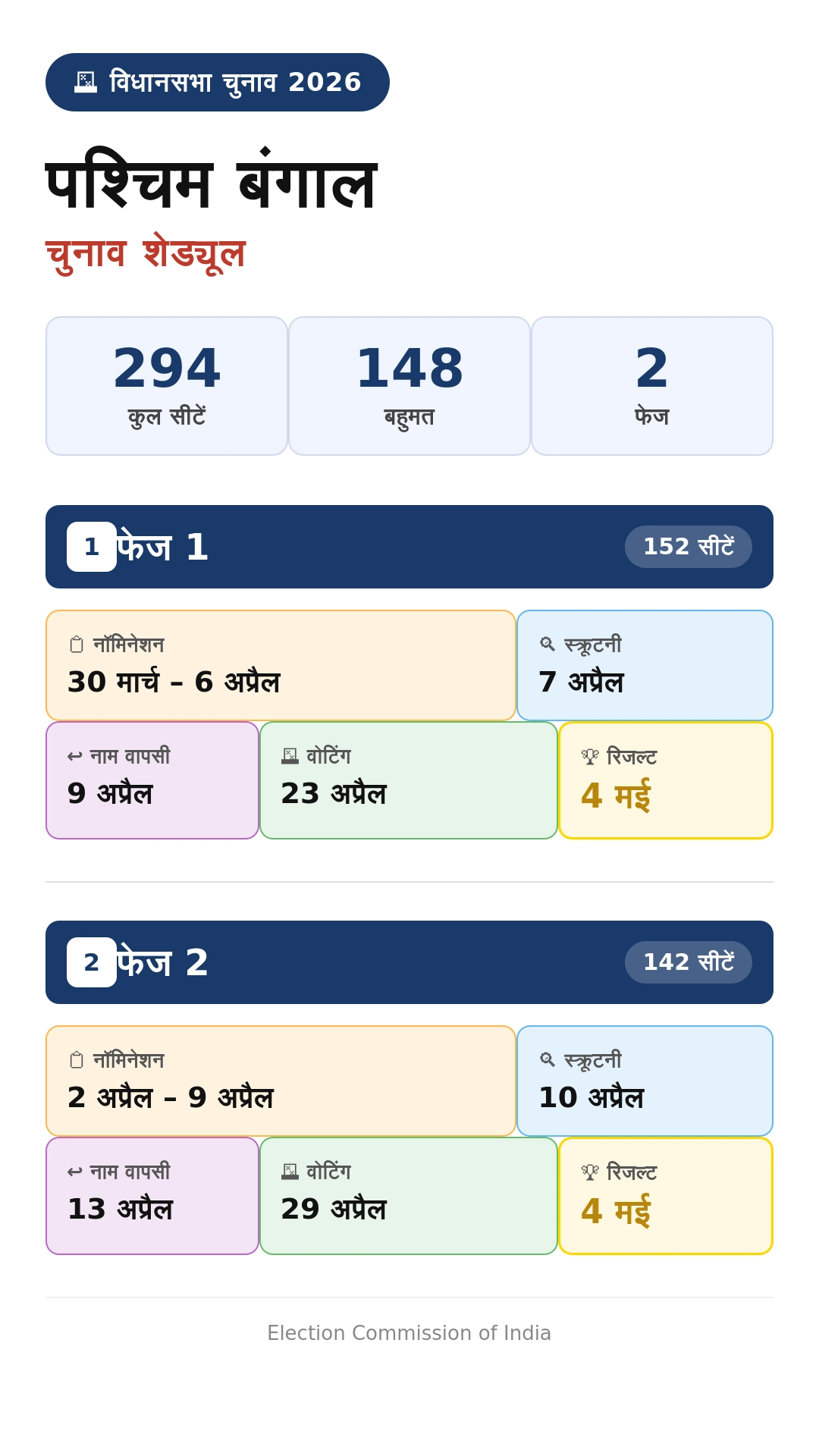 India Assembly Elections 2026