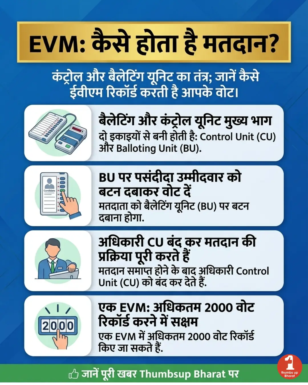 India Assembly Elections