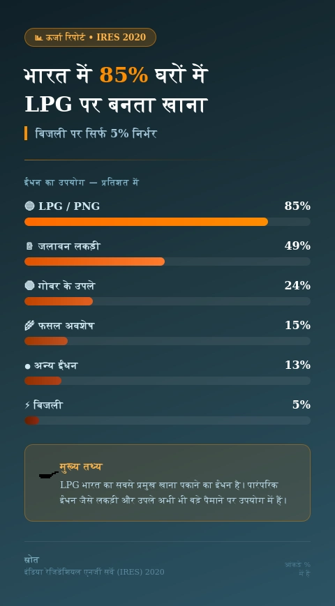 Induction Cooktop Demand