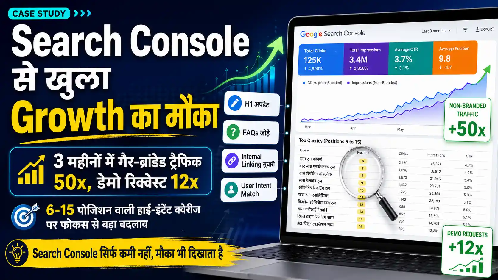Google Search Console Tips