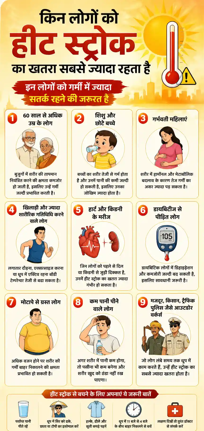 Heat Stroke Symptoms