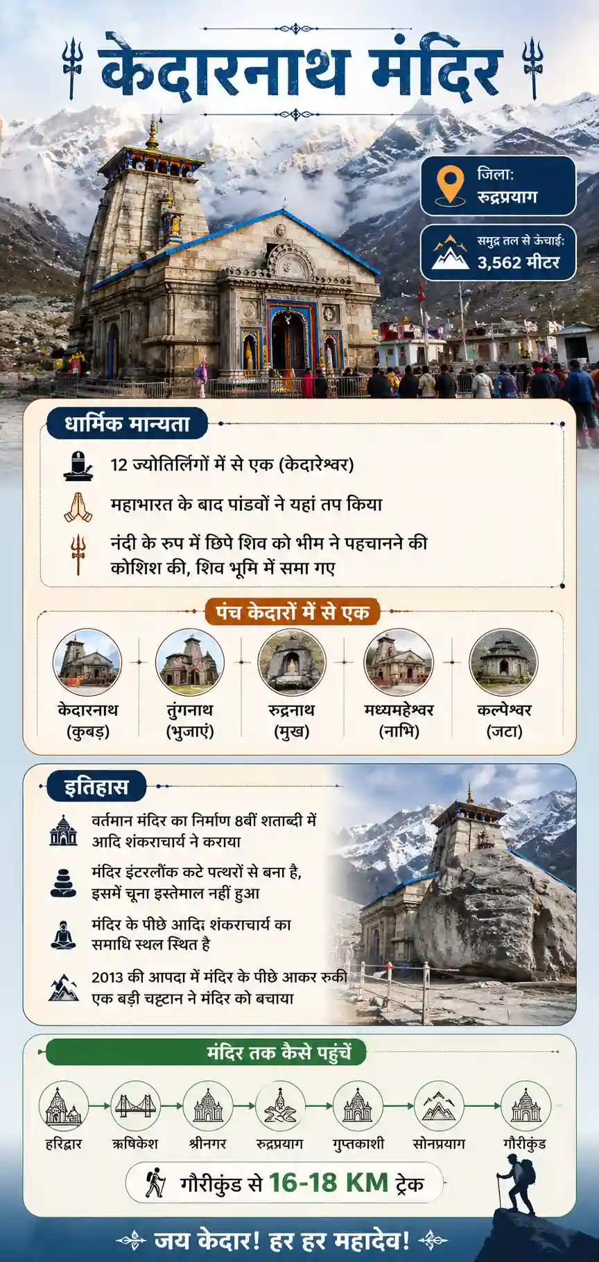Char Dham Rush