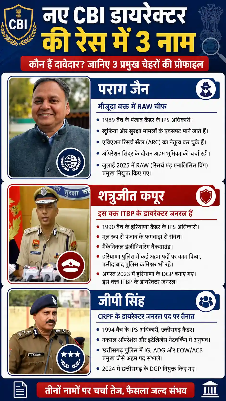 CBI Director Selection पर विवाद: राहुल गांधी की असहमति ने चयन प्रक्रिया की पारदर्शिता पर उठाए सवाल CBI Director Selection