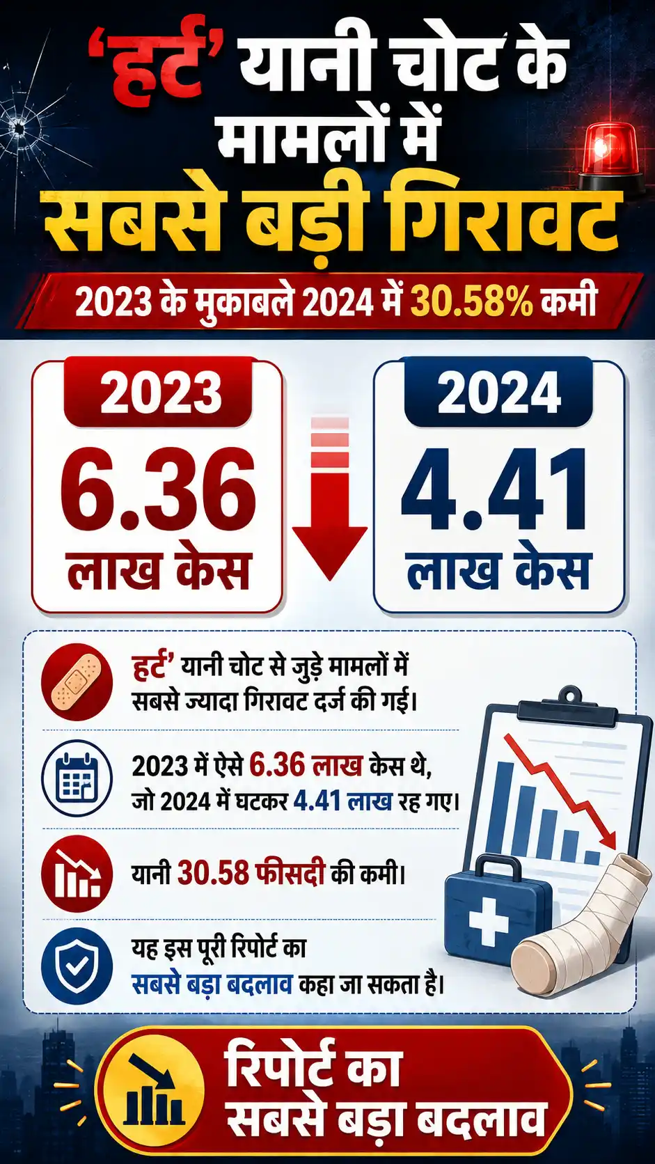 Crime Rate India