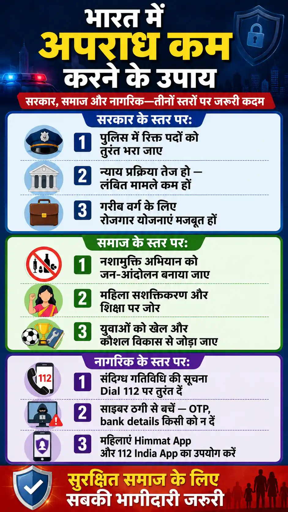 Crime Rate India 2024