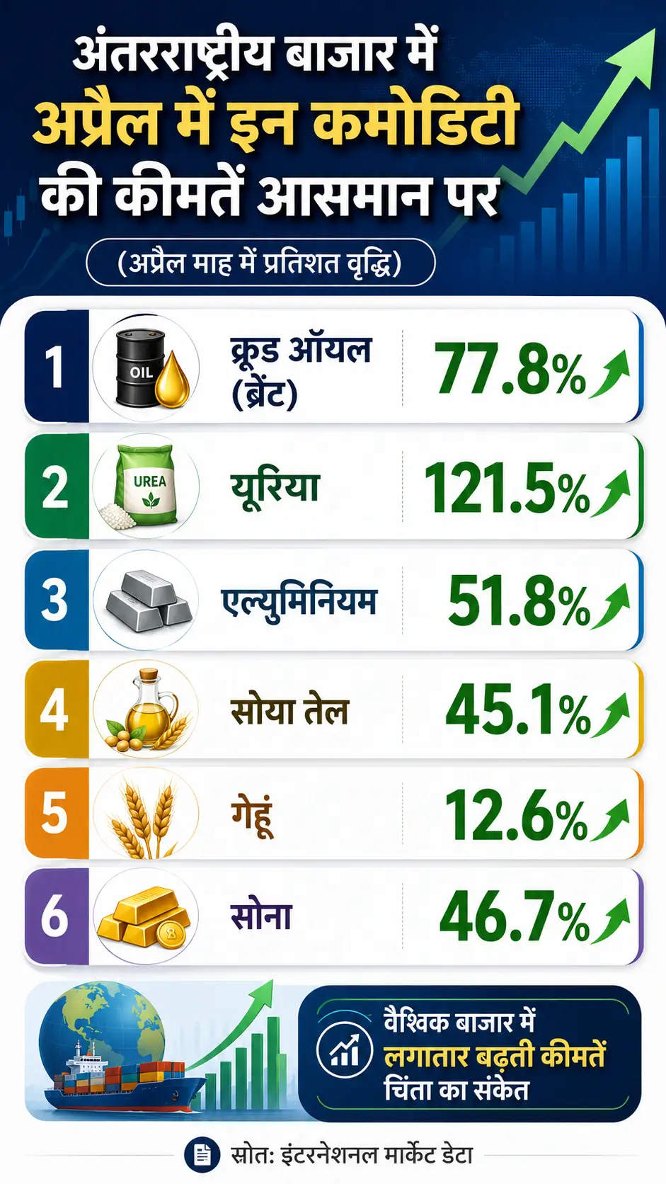 FMCG Price Hike