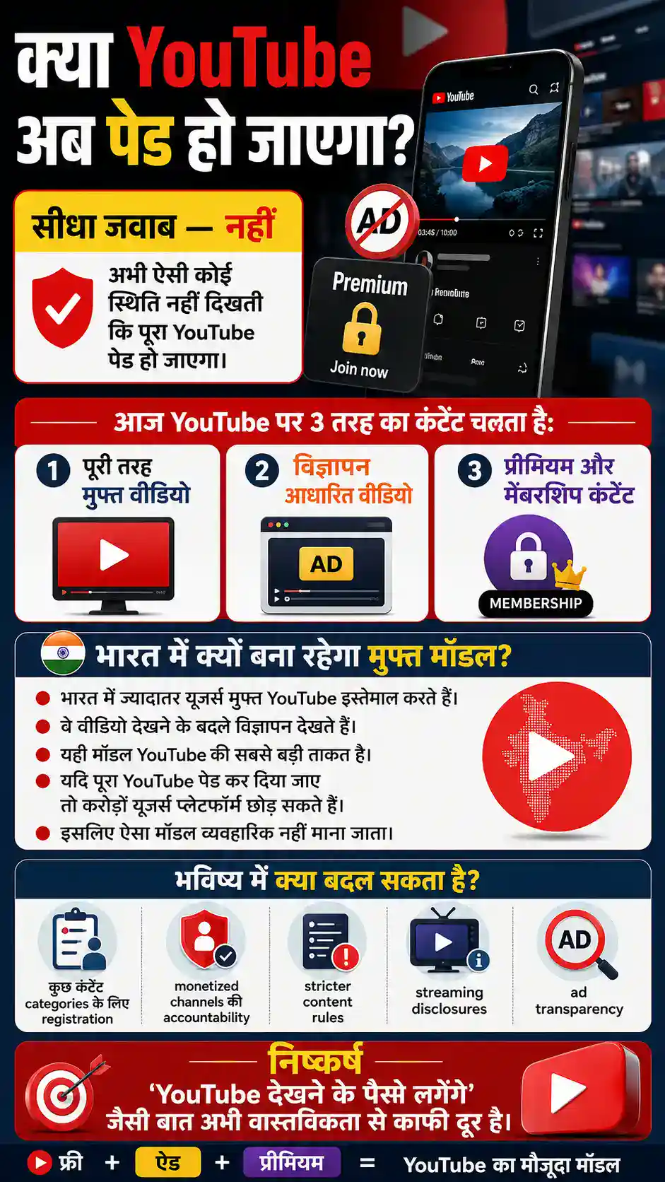 YouTube Free Content Regulation