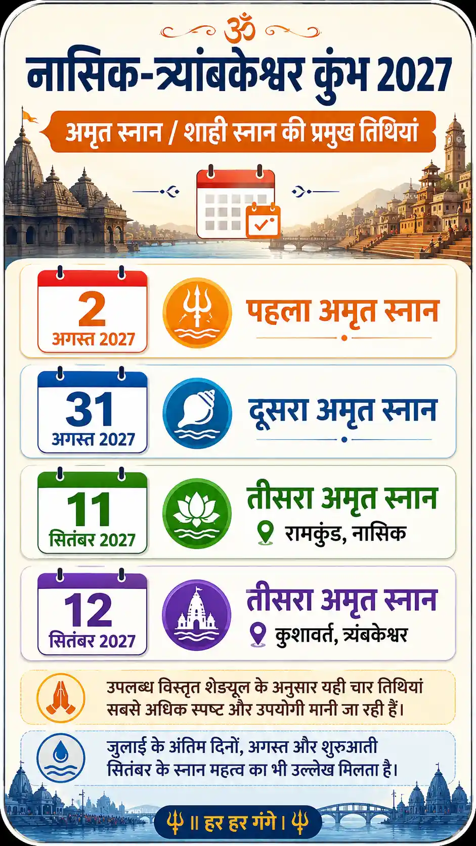 Nashik Kumbh Mela 2027