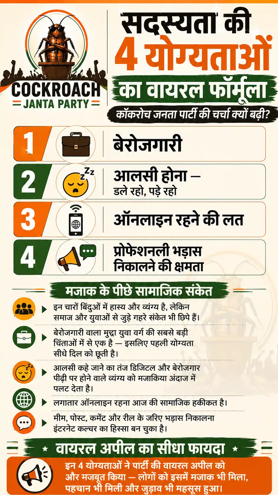 Cockroach Janata Party
