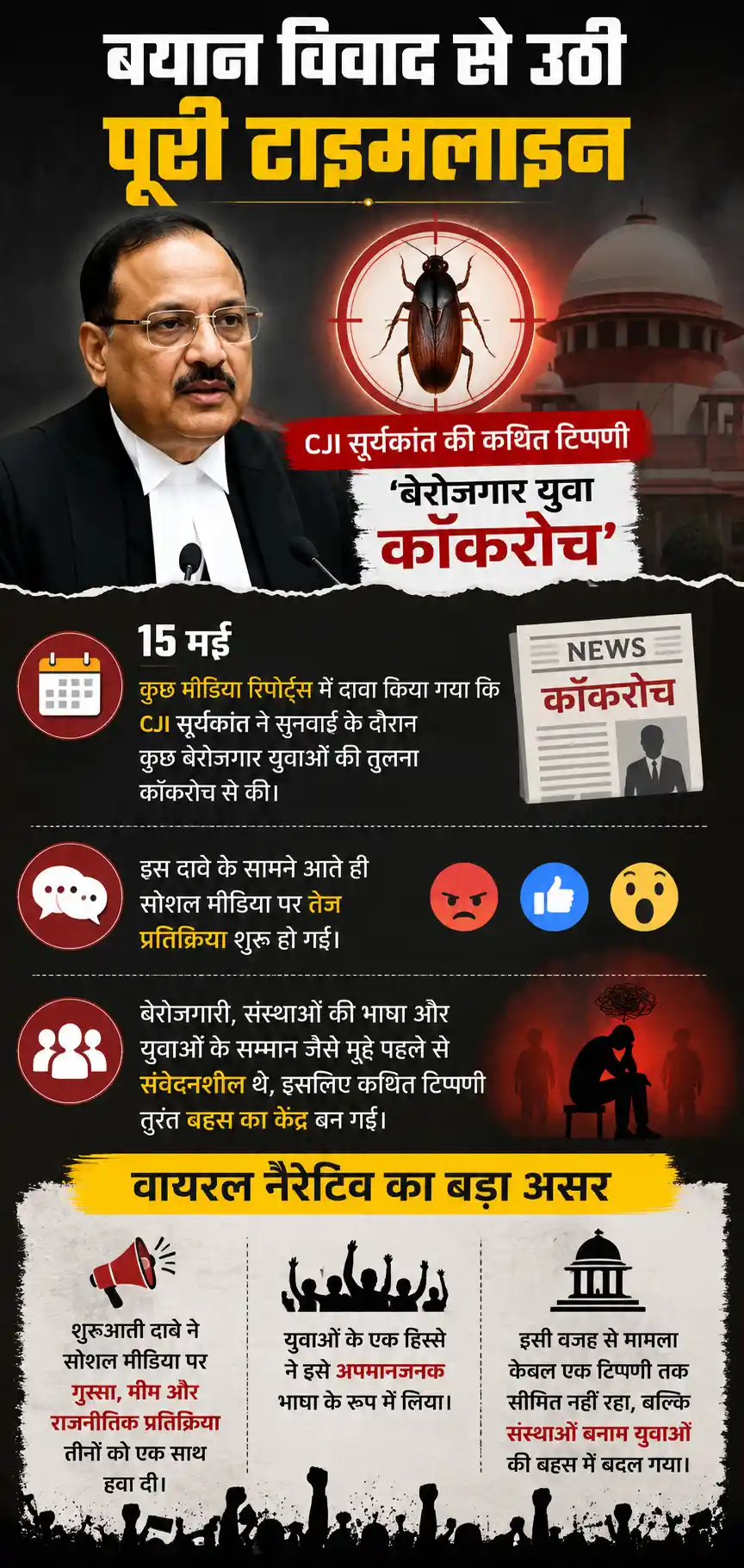 Cockroach Janata Party ने 5 दिन में मचाई हलचल, मीम, गुस्सा और राजनीति का नया सोशल फॉर्मूला Cockroach Janata Party