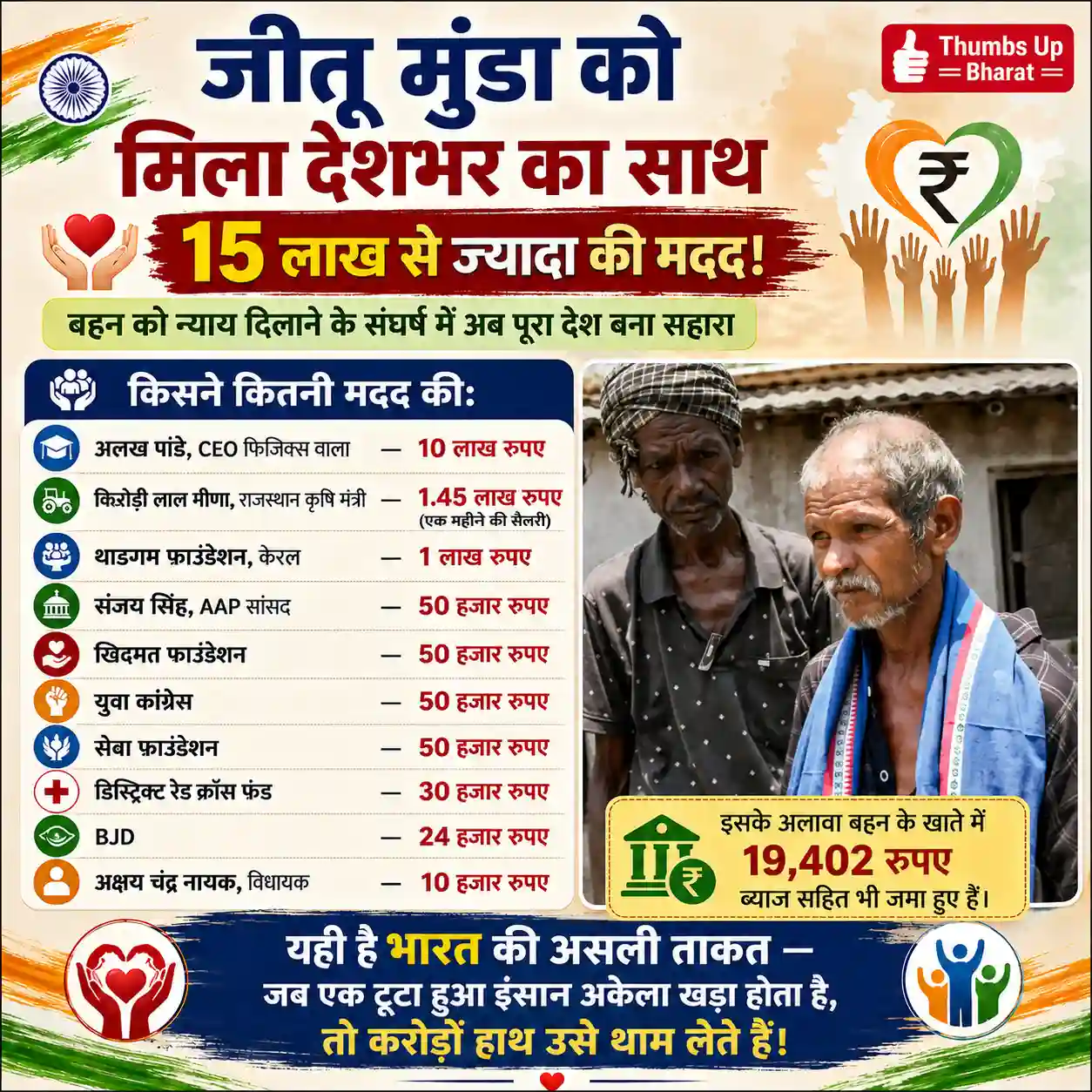 Jitu Munda