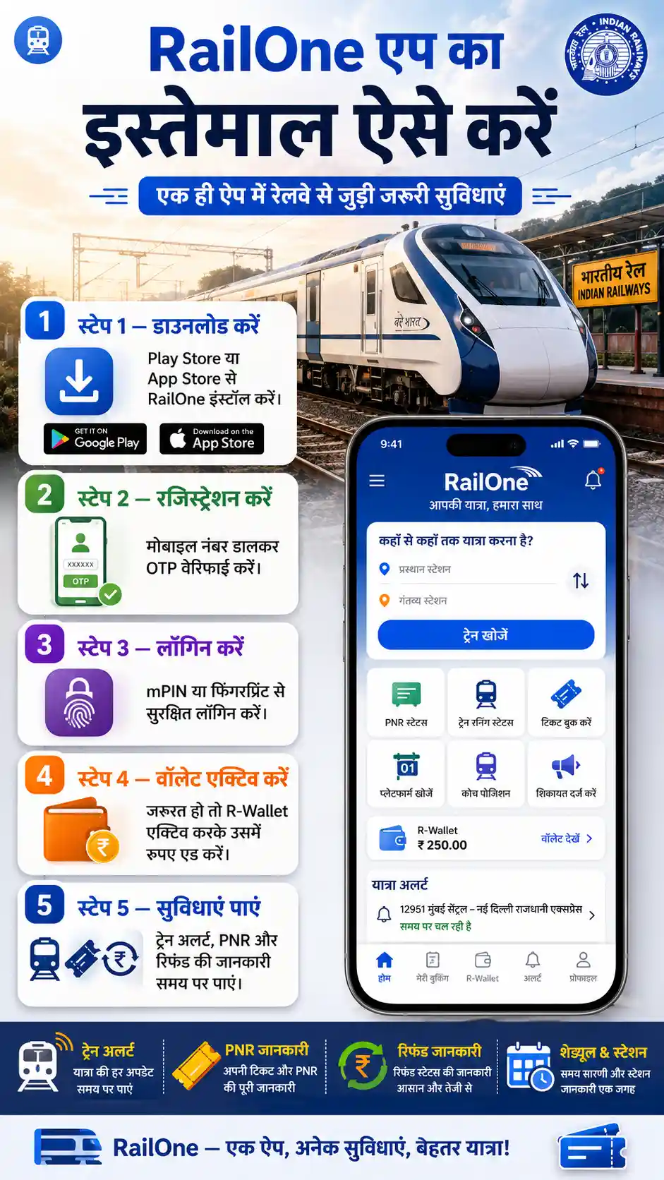 Railway Reservation System
