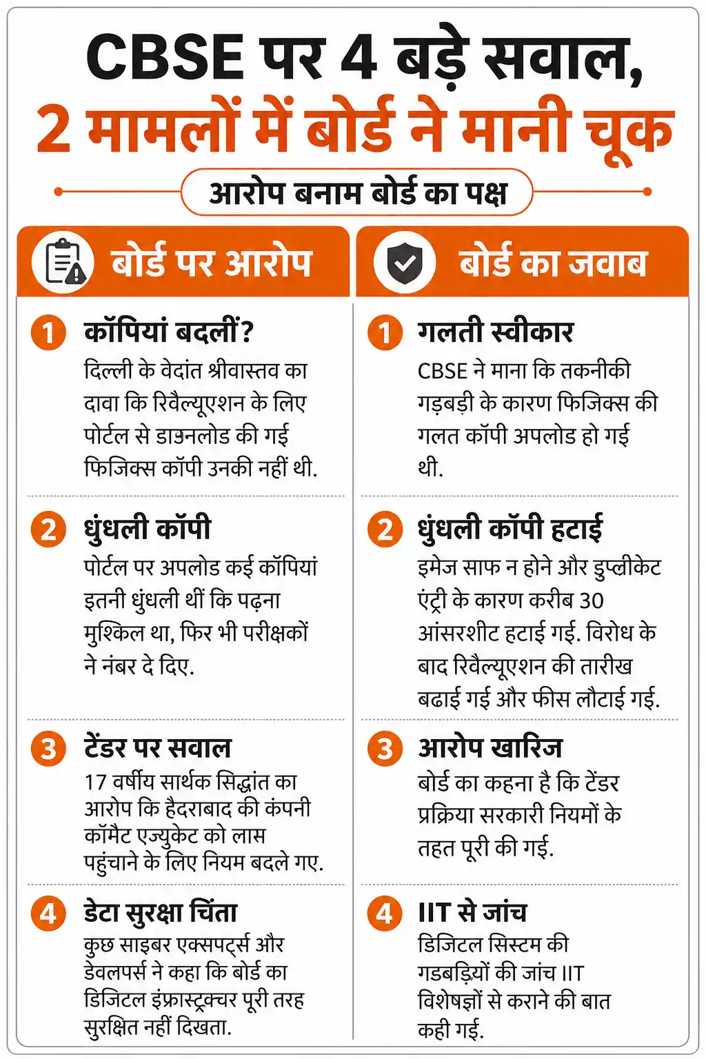 CBSE OSM
