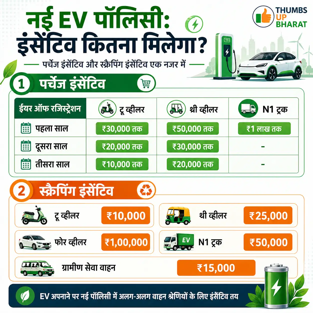 Delhi EV Policy