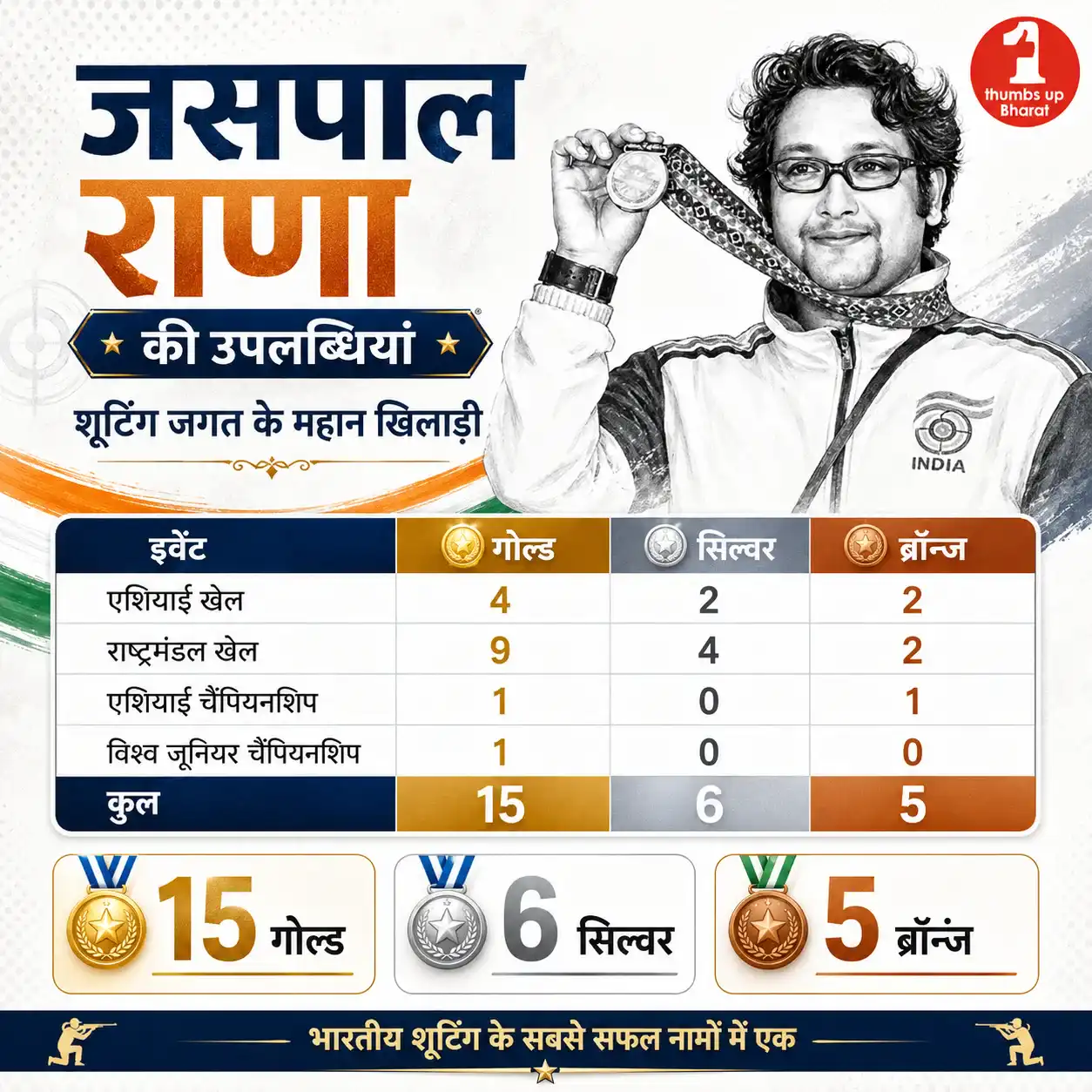 Jaspal Rana
