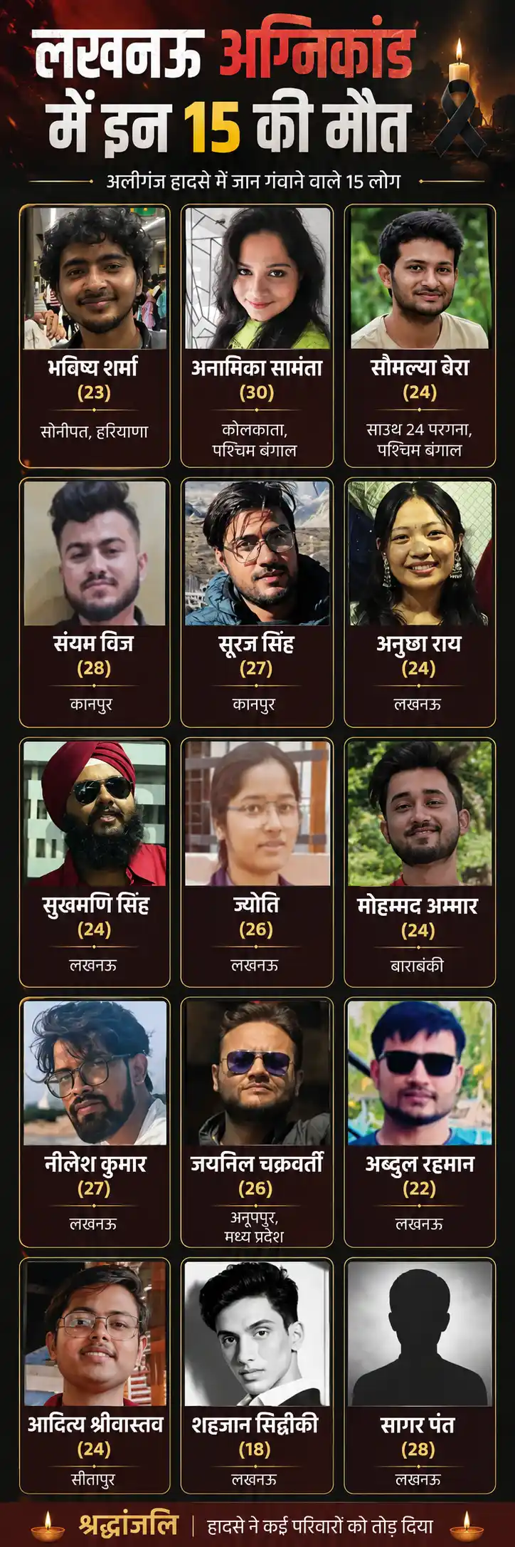 Lucknow fire