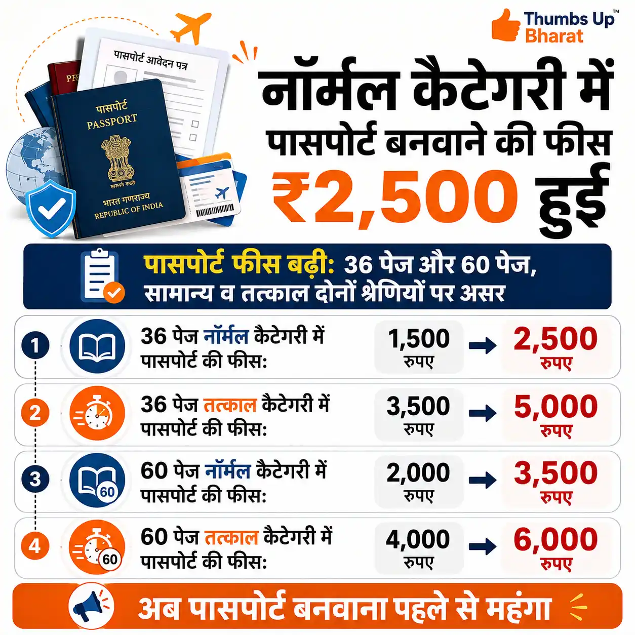 Passport Fees